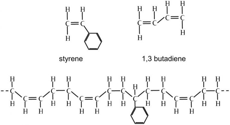 The Difference between Styrene-Butadiene – “Rubber and Latex”