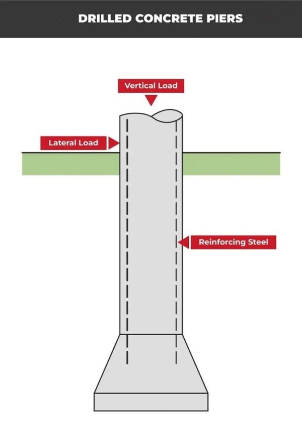 Rectangular Pier Diagonal How to Prevent Diagonal Cracks from Damaging Homes? – sturdflex