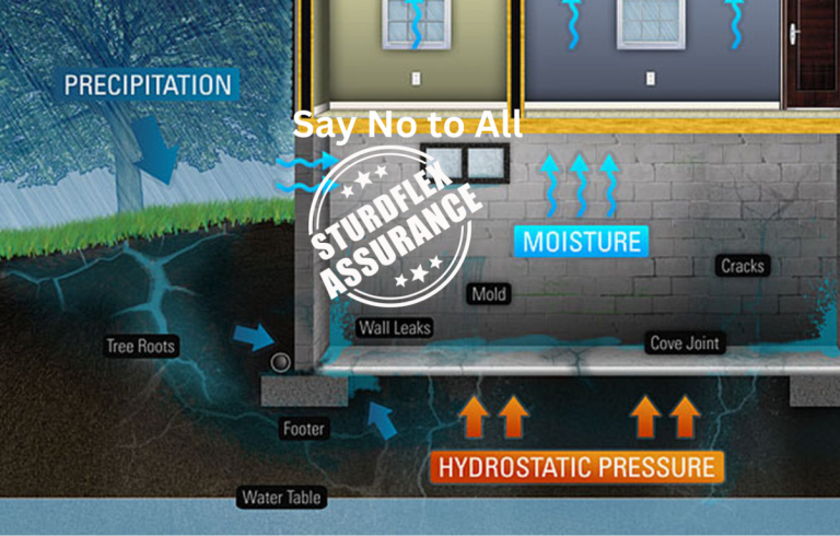 How Sturdflex can prevent damages caused by Hydrostatic Pressure